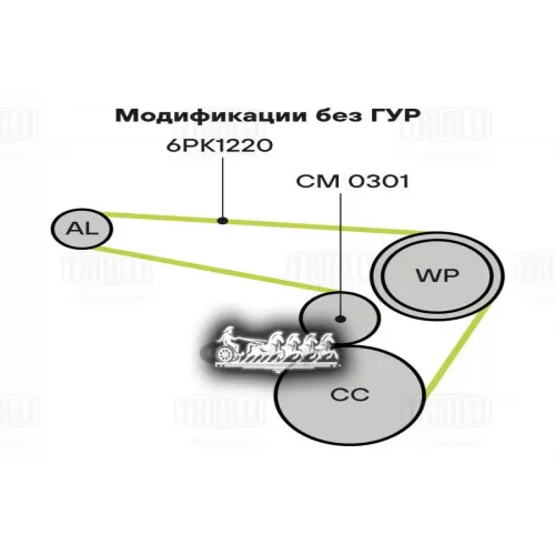 Комплект Ремня Приводного Газ/Уаз (Змз-405/409 E-2,3, Умз-4216) Без Гур Trialli GD 1206