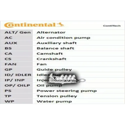 Комплект Ремня Грм Opel Astra F/Corsa B/Vectra B -05 1.4-1.8 Continental 