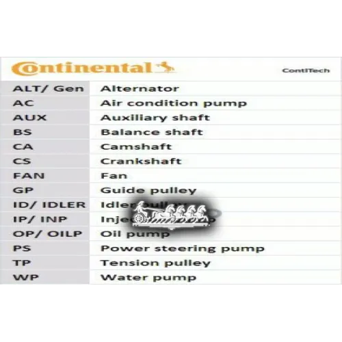 Комплект Ремня Грм Opel Astra H/Corsa C 00- 1.4-1.8 (С Помпой) Continental 